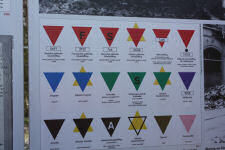 Classification symbols used in the Nazi concentration camps
